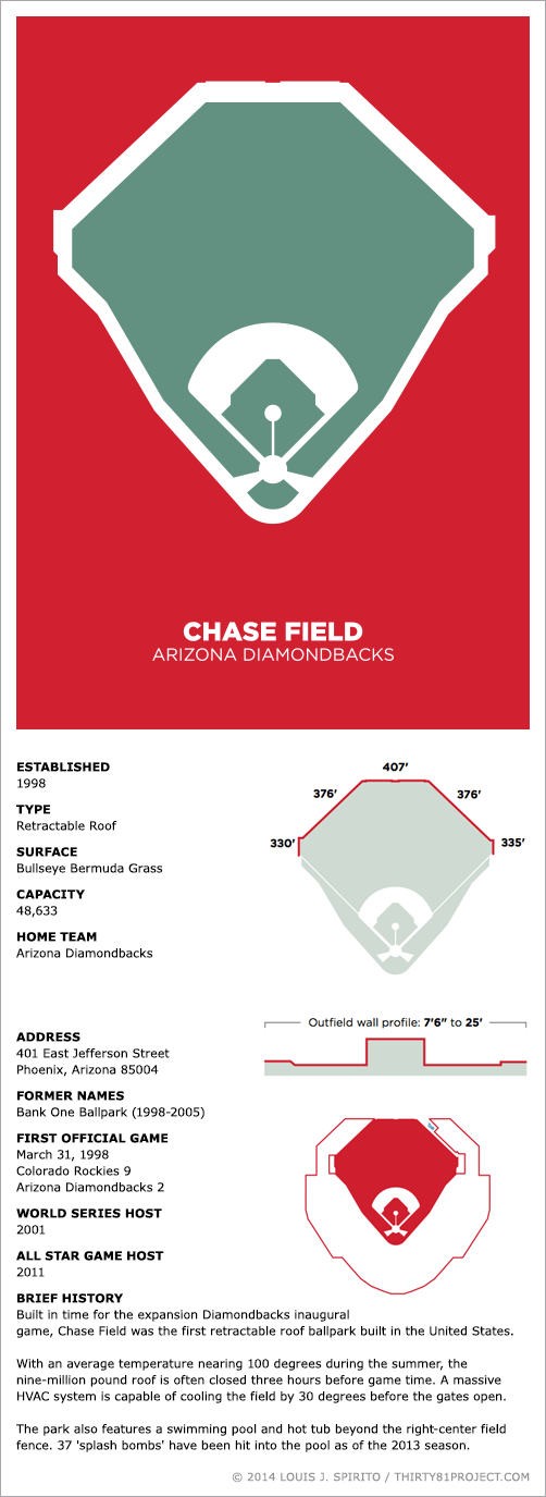 MLB Ballparks Chase Field