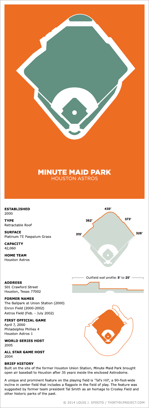 MLB Ballparks Minute Maid Park