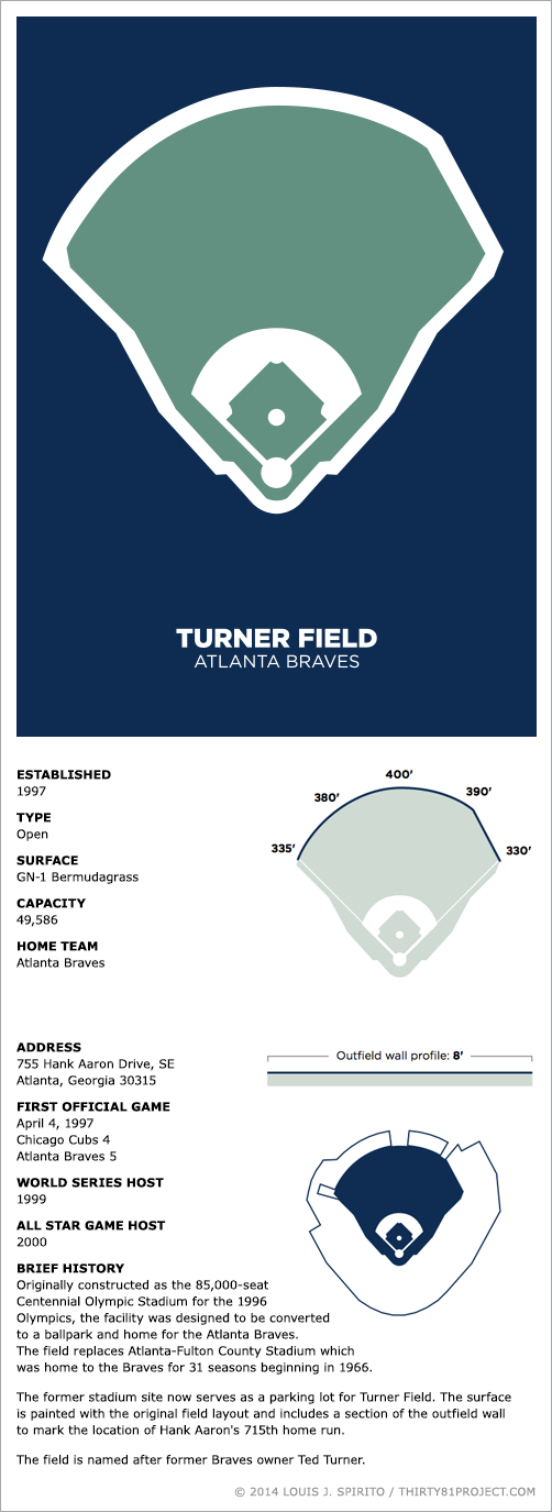 MLB Ballparks Turner Field