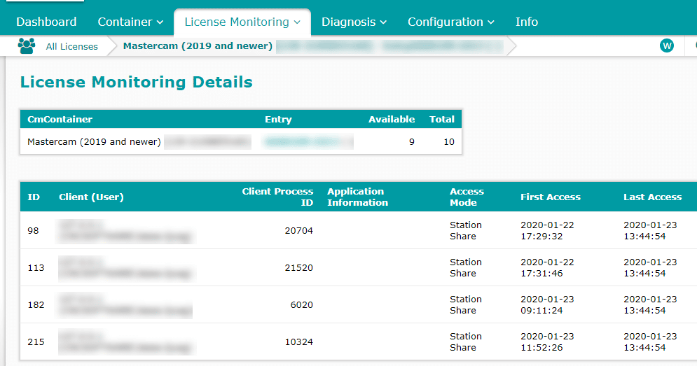 Monitoring and Removing Inactive Mastercam Software Licenses