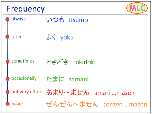 Frequency MLC Japanese Language School in Tokyo