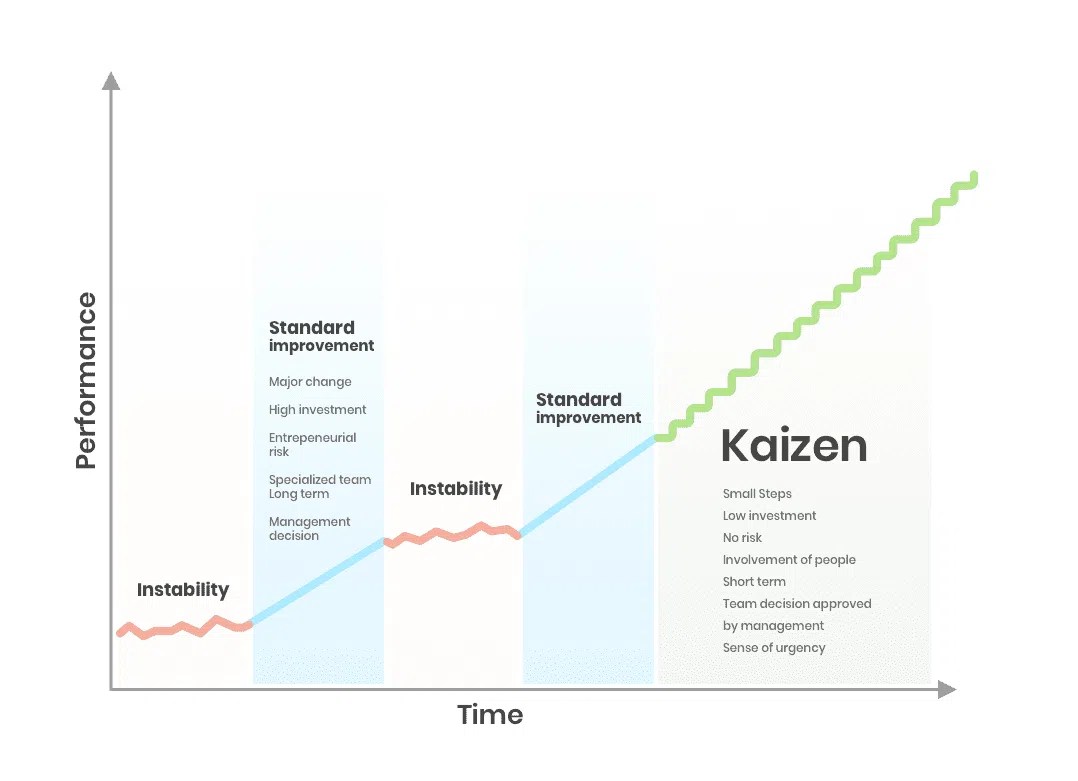 How to run a Kaizen Event successfully mlean®