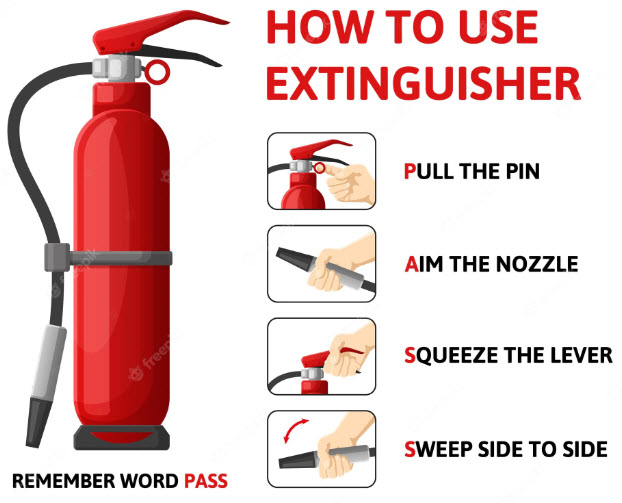 How to service a Fire Extinguisher in the UK Workplace