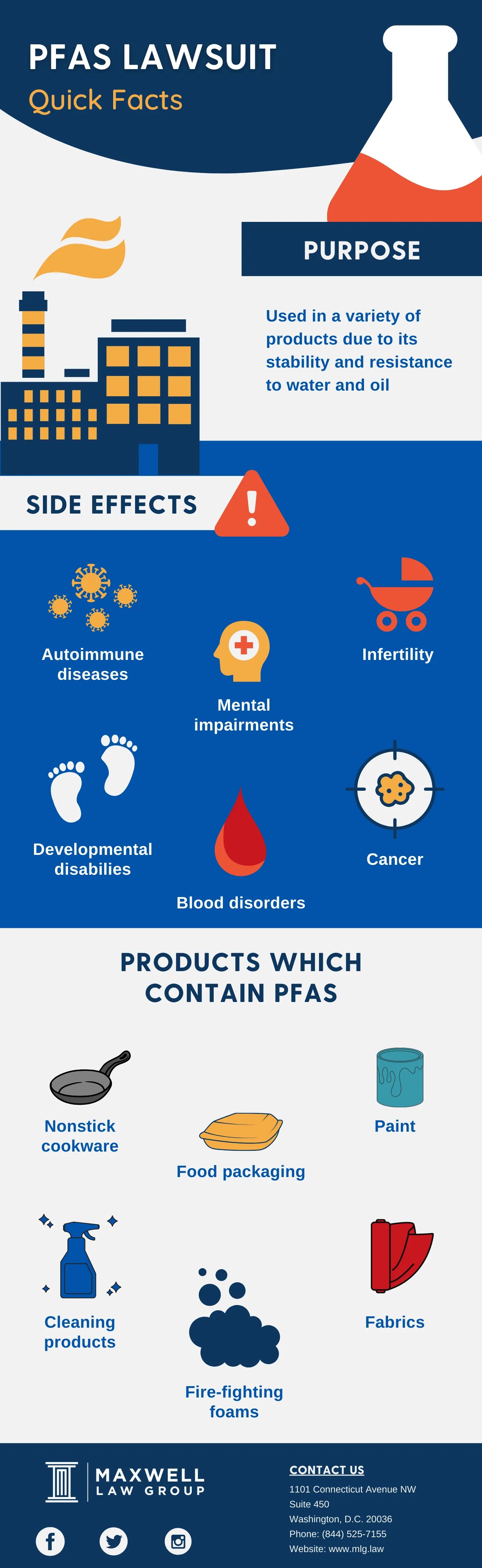 PFAS Lawsuit Maxwell Law Group