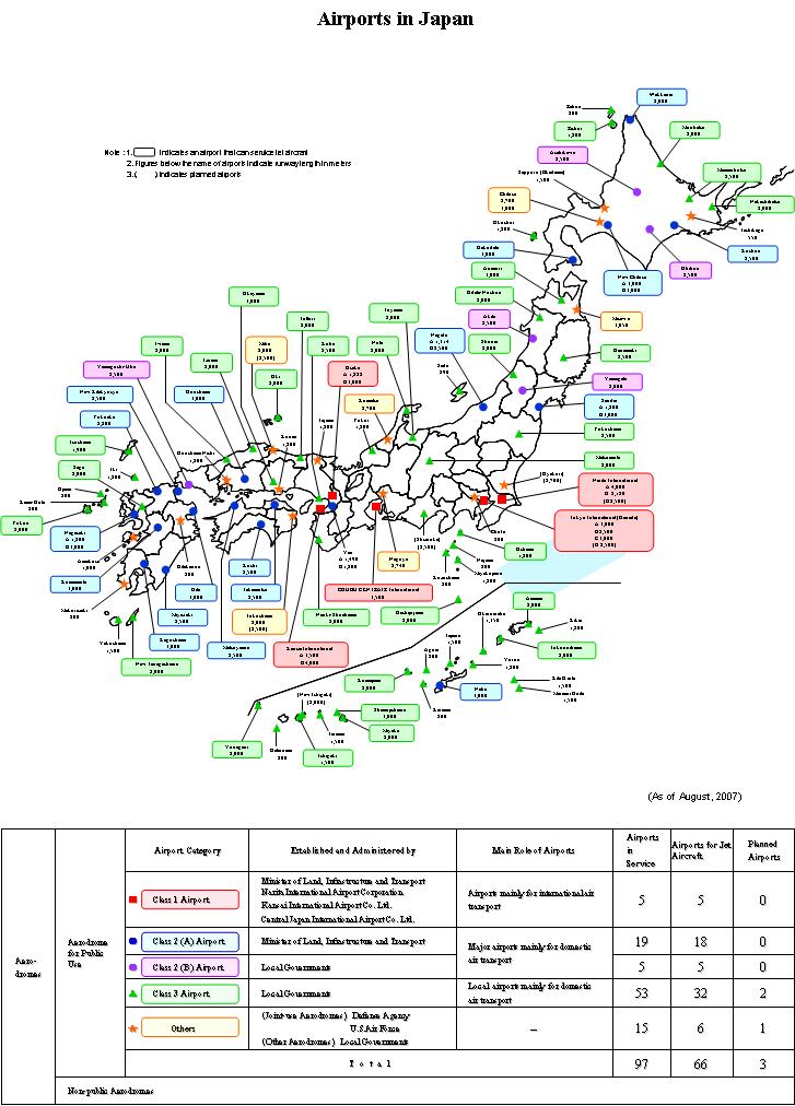 Airports in Japan MLIT Japan