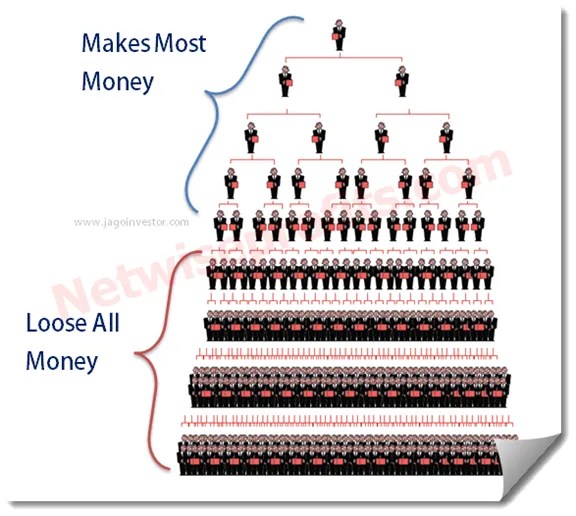 Scentsy MLM Review Not a Pyramid Scheme? MLM Reviewed