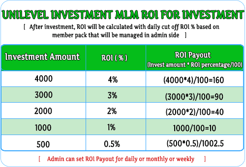 Unilevel Investment MLM Software Investment Plan Script Unilevel