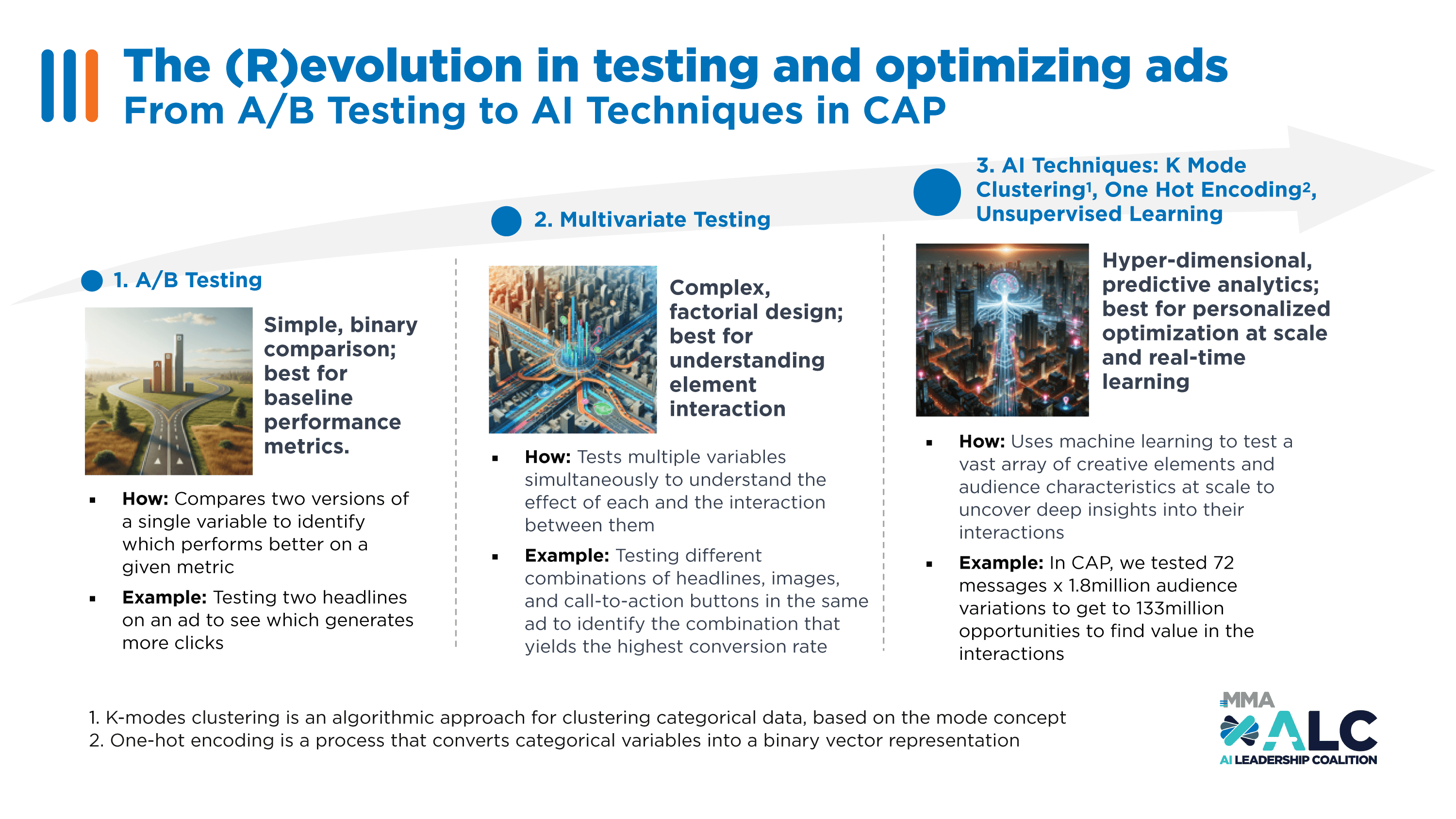 Consortium for AI Personalization MMA Global