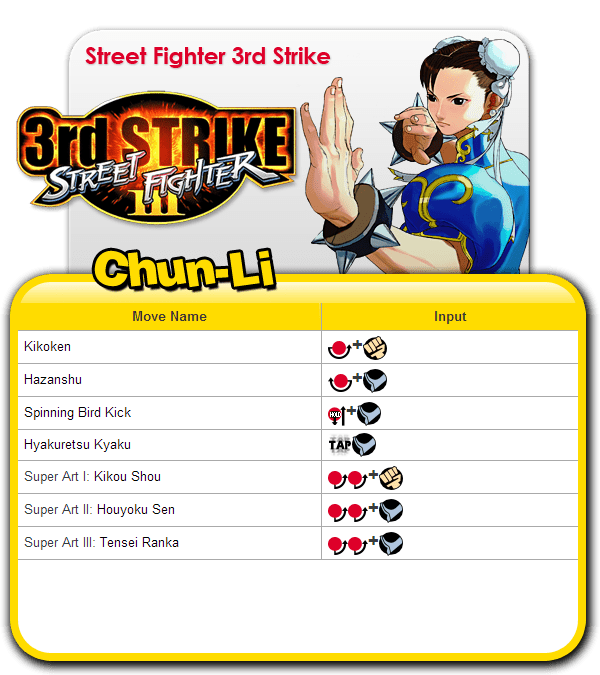 Street Fighter 3 Third Strike Moves List Instruction Cards For