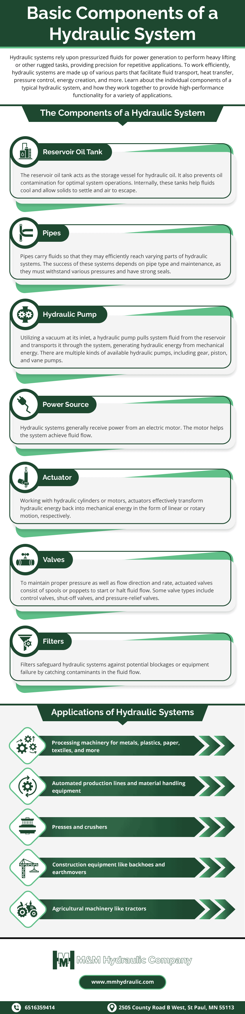 Basic Components of a Hydraulic System M&M Hydraulic Company