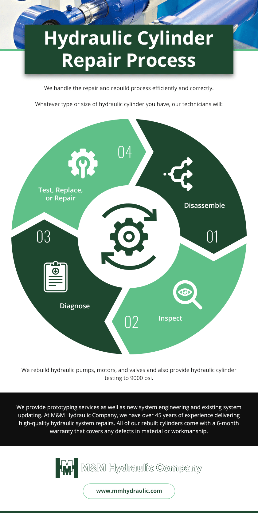 Expert Hydraulic Cylinder Repair M&M Hydraulic Co.