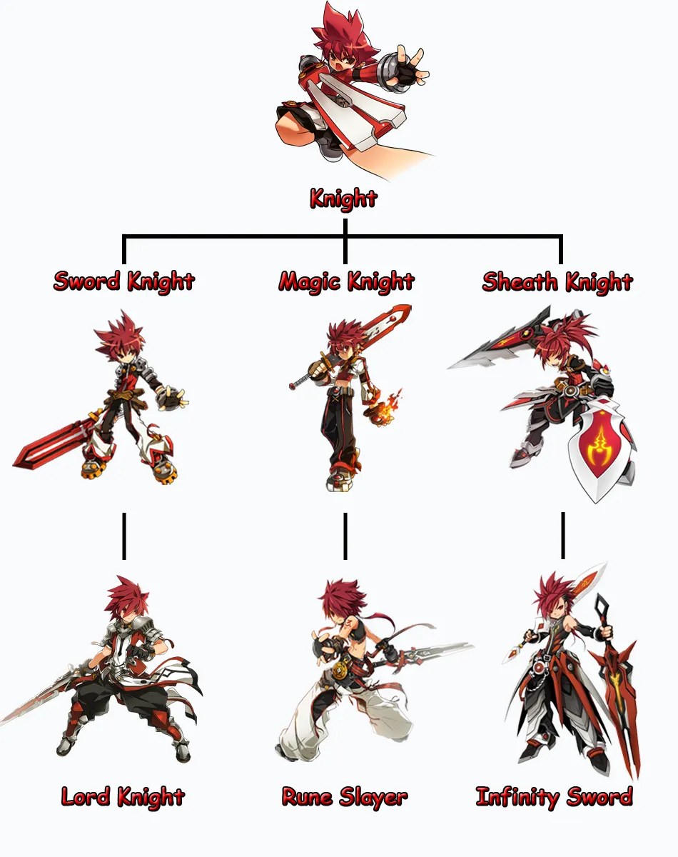 Elsword Review