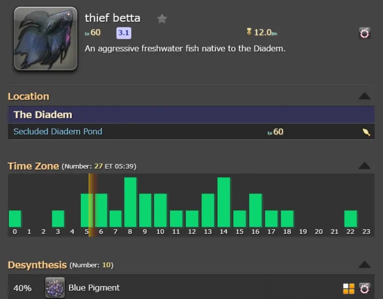 Eorzean Evening Post Some FFXIV Resources I Can't Play Without