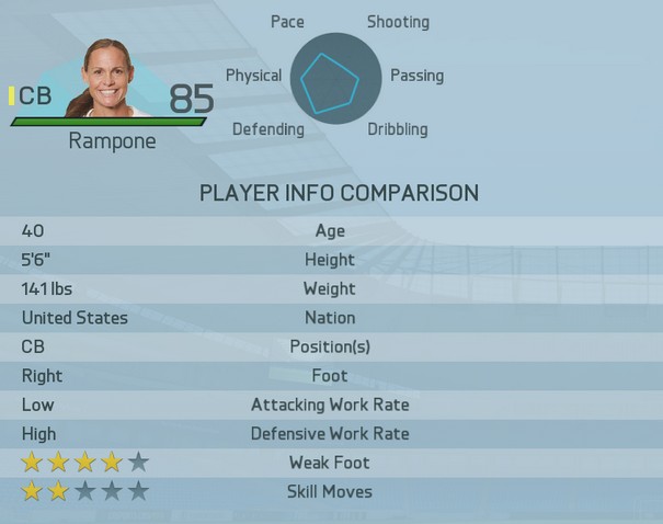FIFA 16 Demo Women Ratings revealed Mmoorpg
