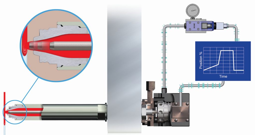 Slideshow Hot Runner Technology MoldMaking Technology