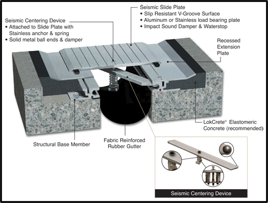 MM Systems - Building Expansion Joints, Fire-rated, Seismic-rated