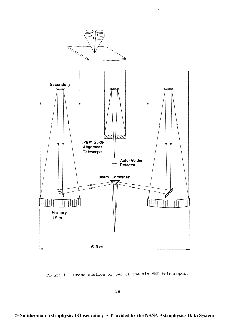 History of the Telescope to the MMT Observatory