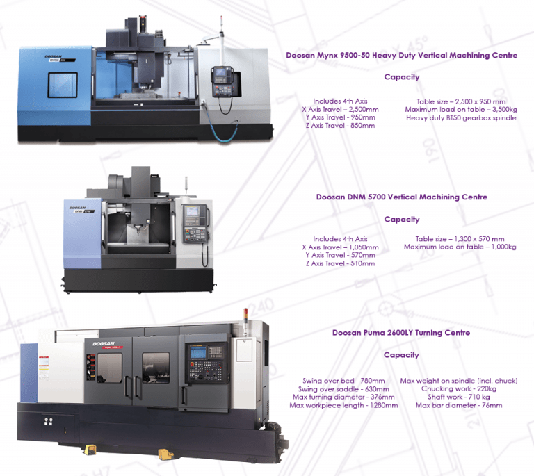 Coventry Engineering Growth Half a Million Pound Investments