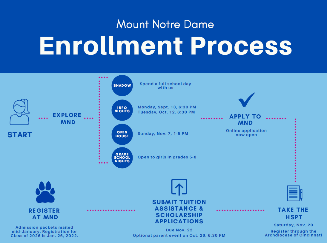 MND Enrollment Process Mount Notre Dame High School