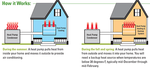 Minnesota Power is an ALLETE Company Air Source Heat Pumps (ASHP)