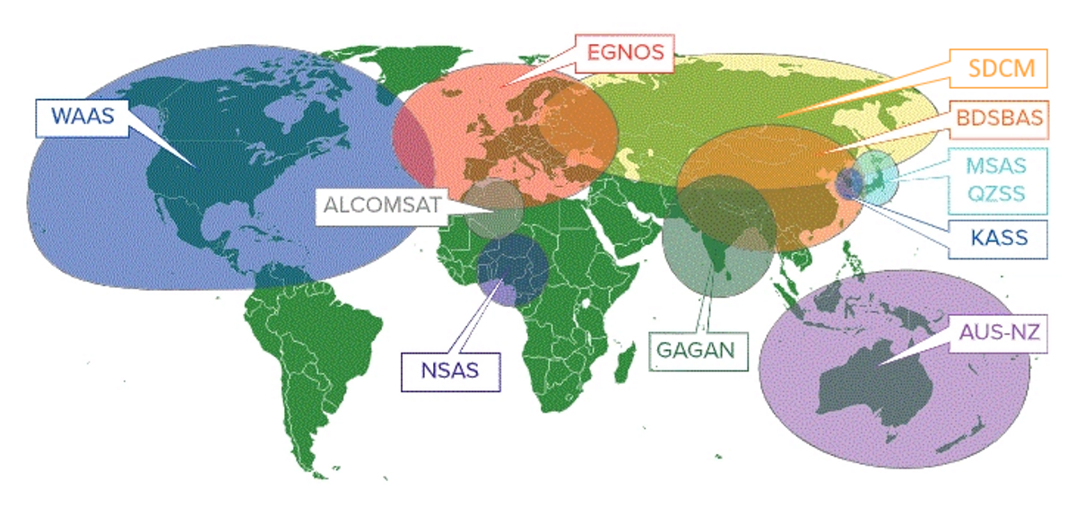 GPS Corrections: SBAS and GBAS