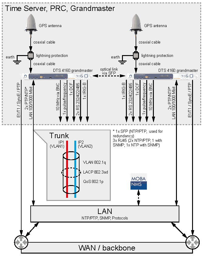 MOBATIME Swiss Time Systems