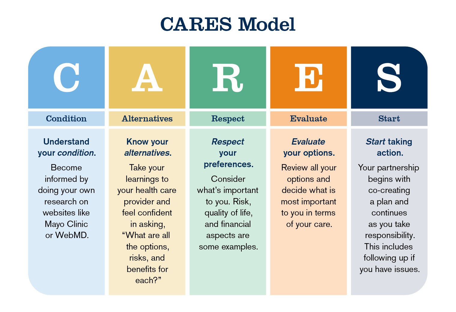 The CARES Model: How to Become an Equal Partner in Your… | MOBE