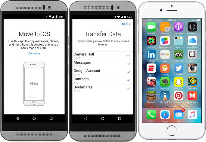 How to Transfer SMS (Text Messages) from Android to iPhone 6/5S/5