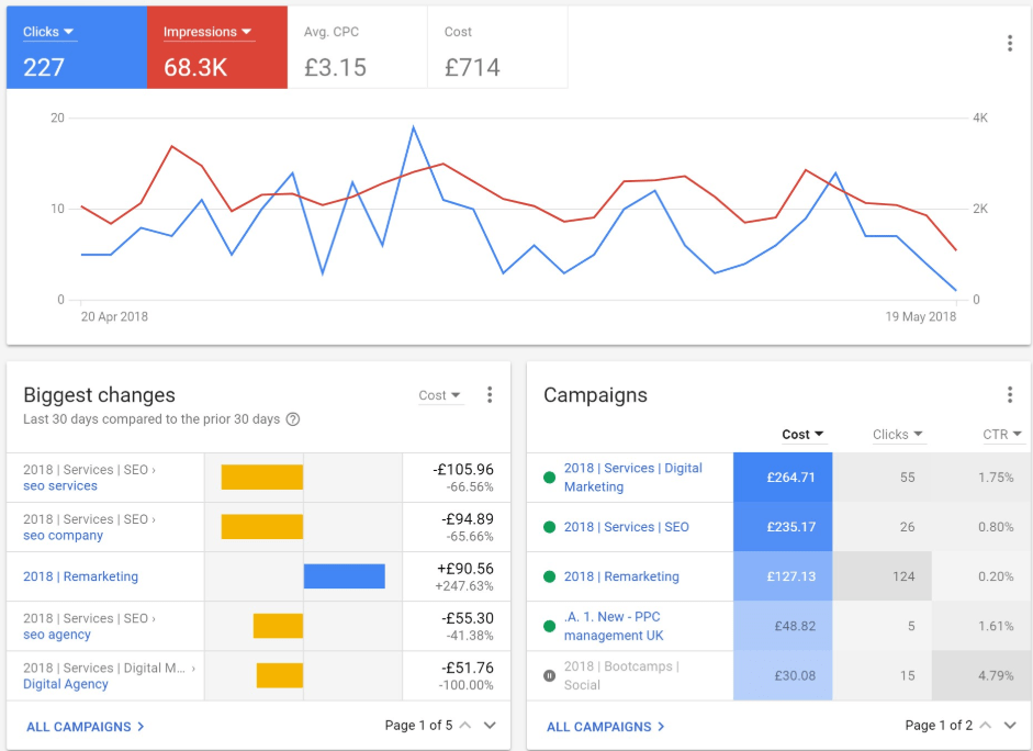 What Is Mobile Retargeting and How to Optimize It for Perfect Results