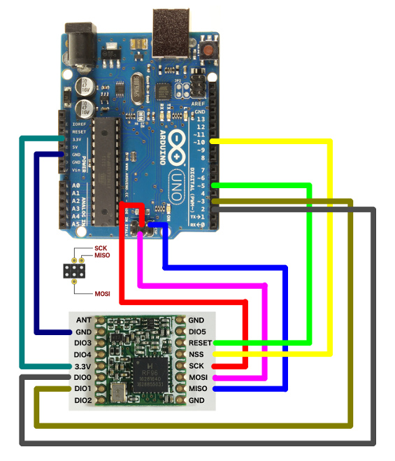 Build Lora node using Arduino Uno and HopeRF RFM95
