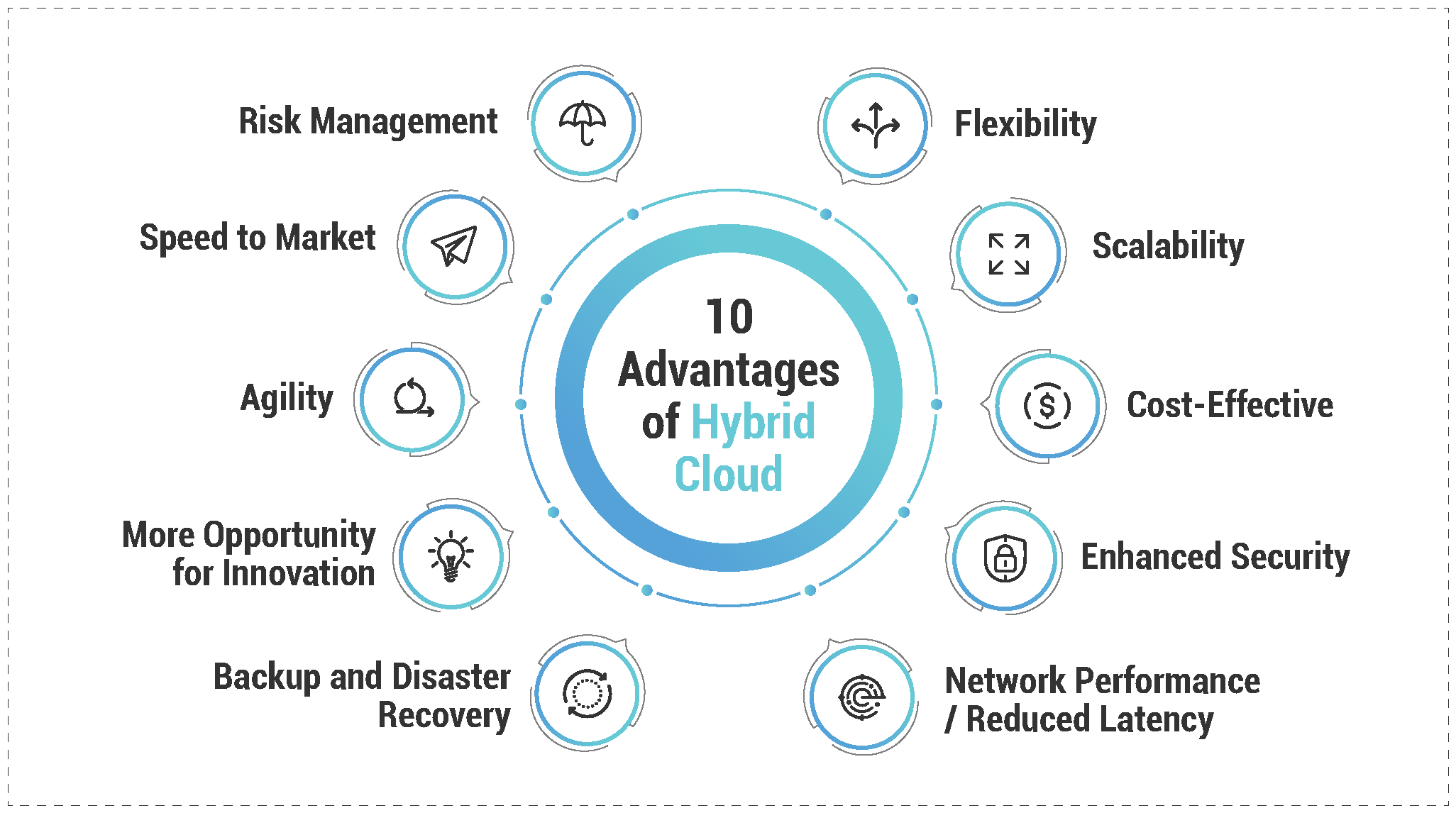 The What, Why, and How of Hybrid Cloud Strategy mobileLIVE