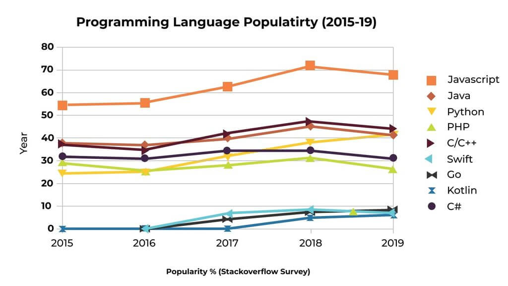 How JavaScript Programming Language is a Market Leader