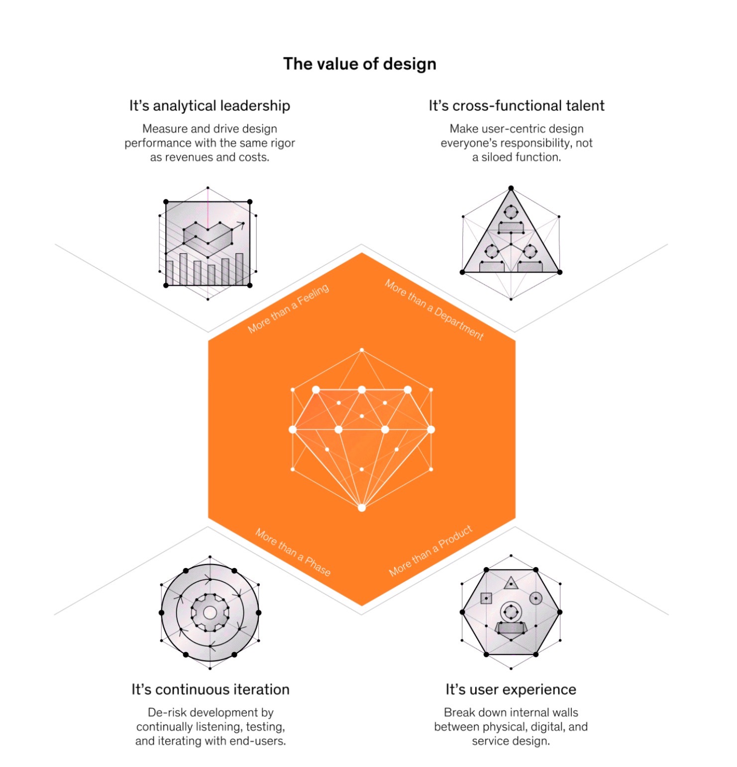 Enhancing the Product Life Cycle With Great User Experience Design