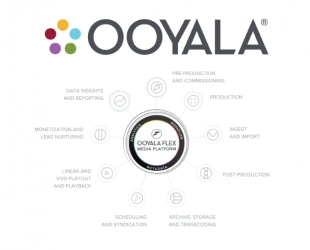 Ooyala launches Flex Media Platform to simplify video operations