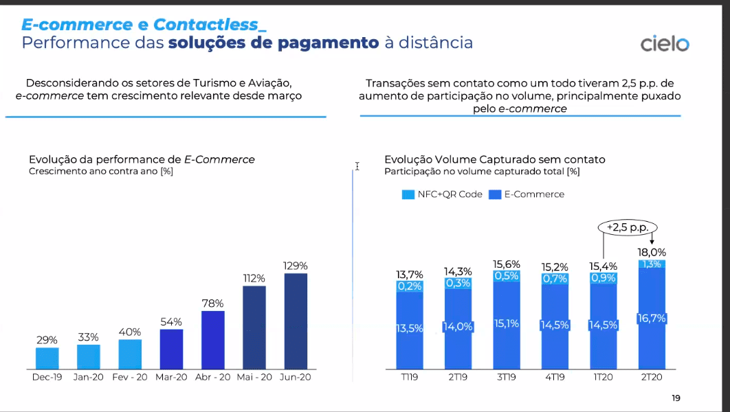 Cielo pagamentos com QR code, NFC e superlink crescem 152 na pandemia Mobile Time