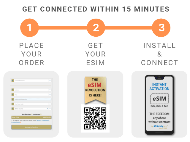 Buy Online Universal eSIM by MobilityPass Get Online eSIM Data