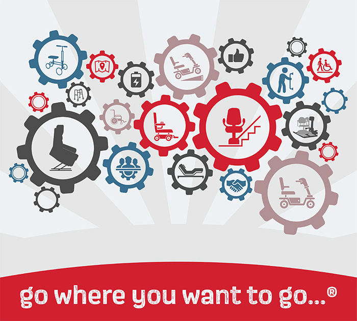 Top Brands Mobility Products, Rentals and Repairs Mobility Plus