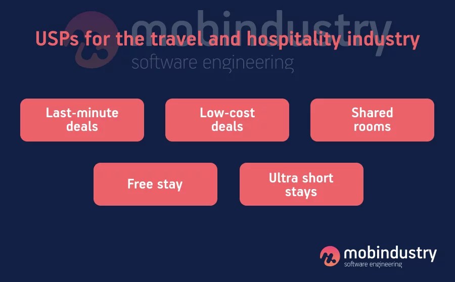 How to Make a Hotel Booking App and site Types, Features, and Costs