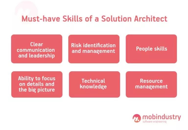 Solution Architect in Software Development Roles and Responsibilities