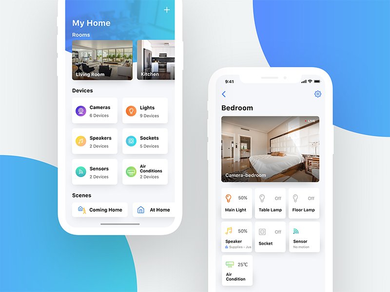 How to Build a Smart Home System Guide for Developing a Home