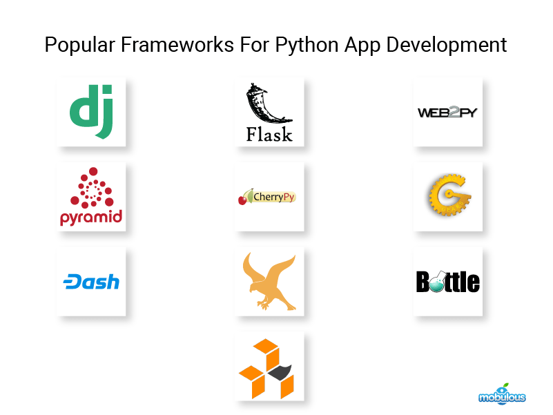 Python App Development Unlocking Its Powerful Potential Mobulous Blogs