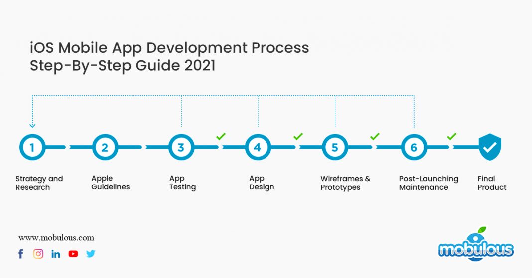 iOS Mobile App Development Process StepByStep Guide 2021