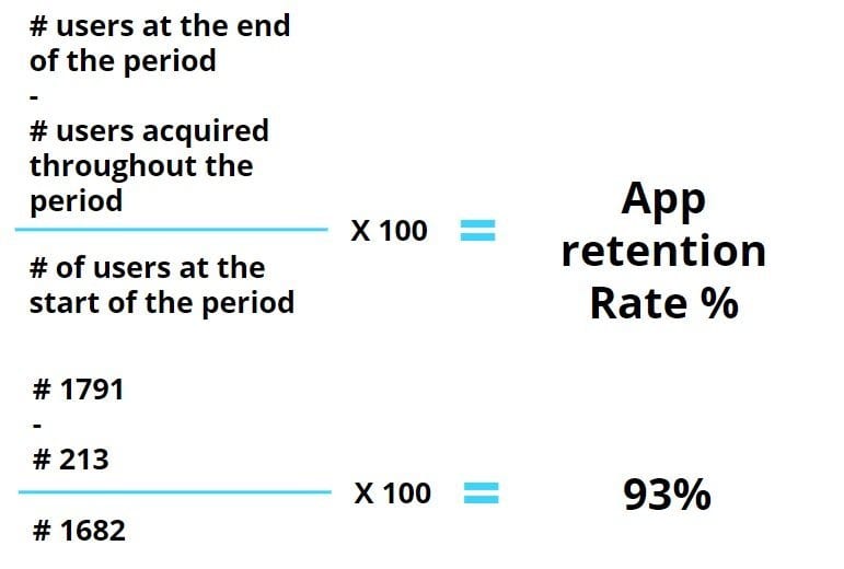 Improving Your App Retention Rate