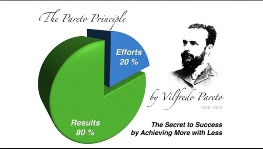 The Pareto Principle Damian O'Broin's Latest Blog Moceanic