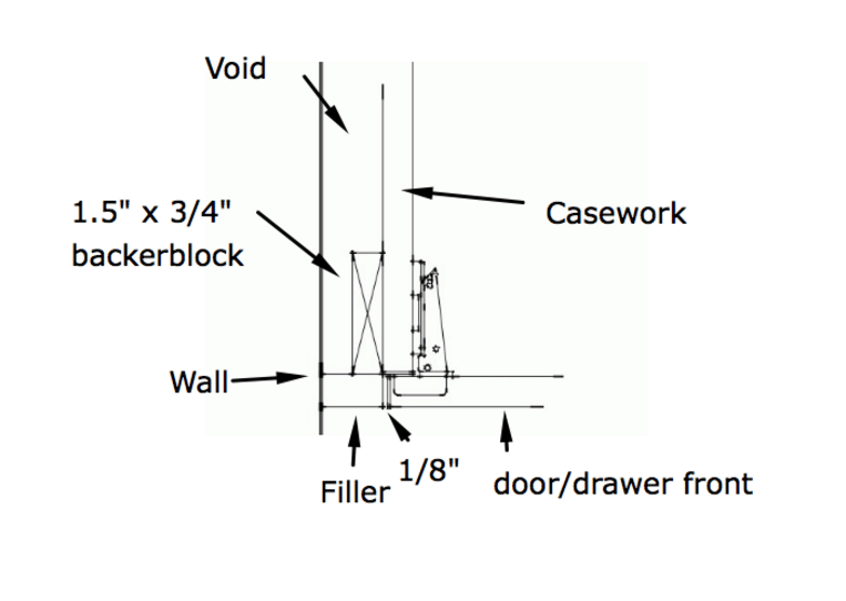 Installing Kitchen Filler Strips cursodeingleselena