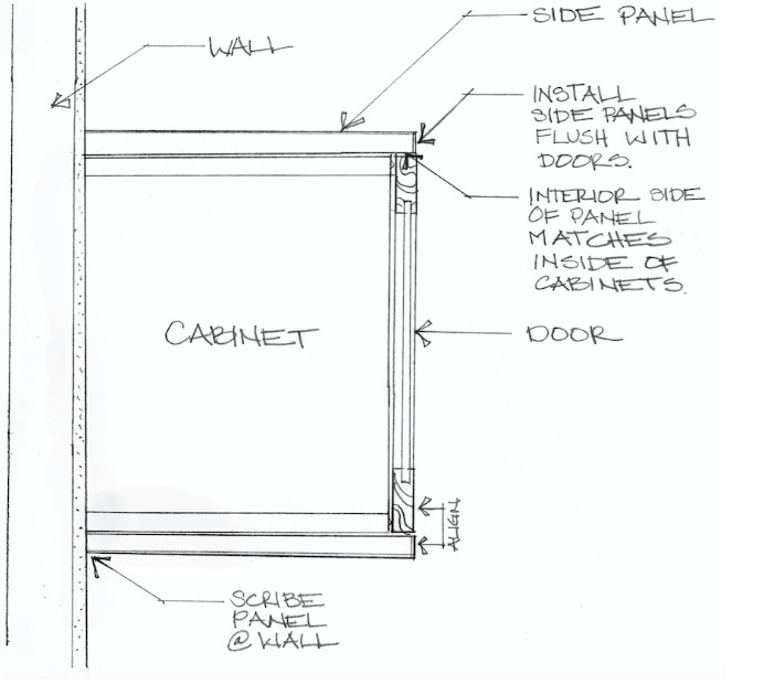 How to Install Mod Modern Kitchen Design