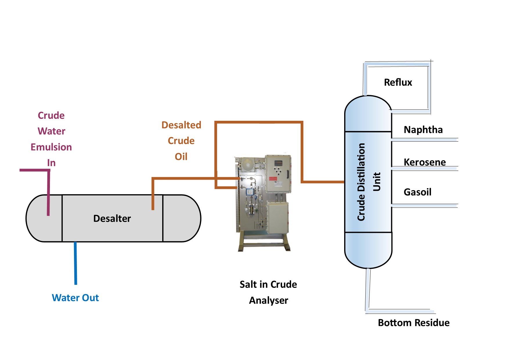 [DIAGRAM] Process Flow Diagram Crude Distillation Unit - MYDIAGRAM.ONLINE