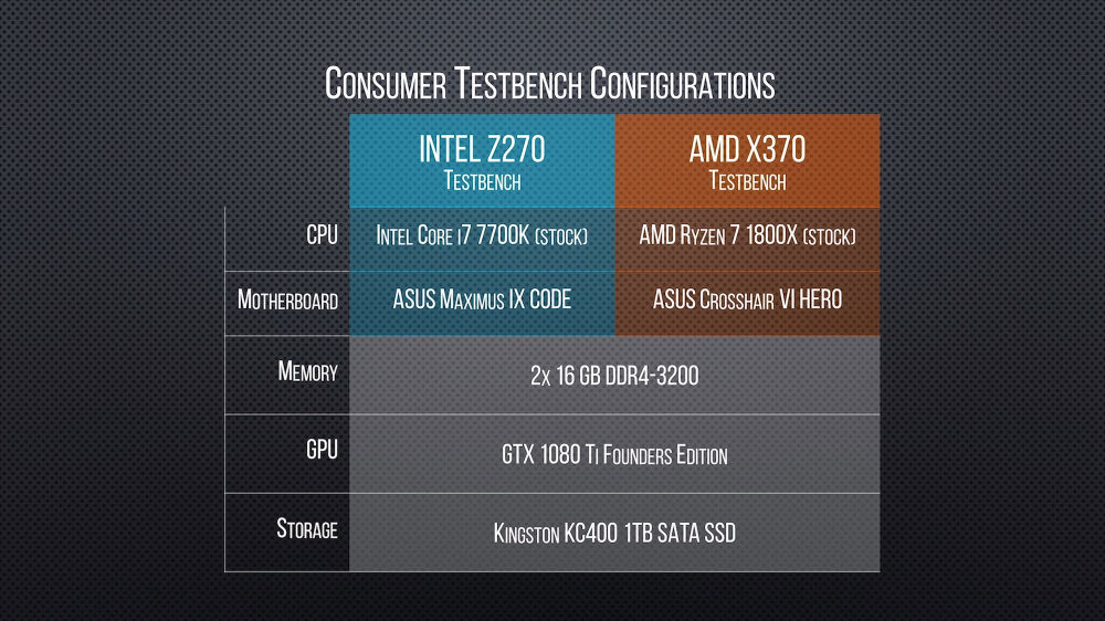 Premiers benchmarks gaming pour un AMD Ryzen Threadripper 1950X