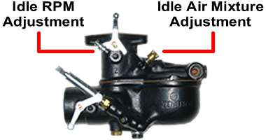 Carburetor Idle RPM and Idle Air Mixture Adjustment (Model-A.org)