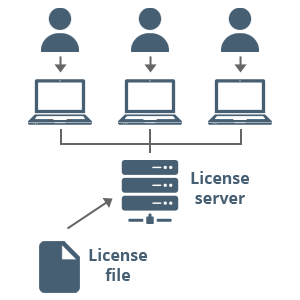 Modelio products - Licensing system